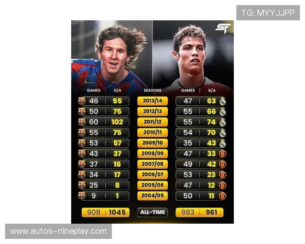 足球球星传奇:从梅西到C罗的巅峰对决与影响力解析 足球球星传奇:从梅西到C罗的巅峰对决与影响力解析